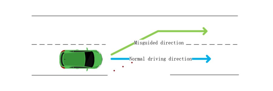 Autopilot Lane Attack Hack