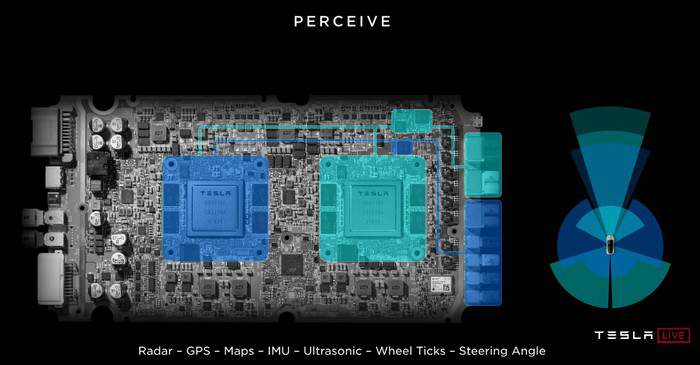 Tesla FSD Driving Computer Perception Inputs