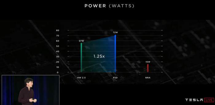 Tesla FSD Computer Power Consumption