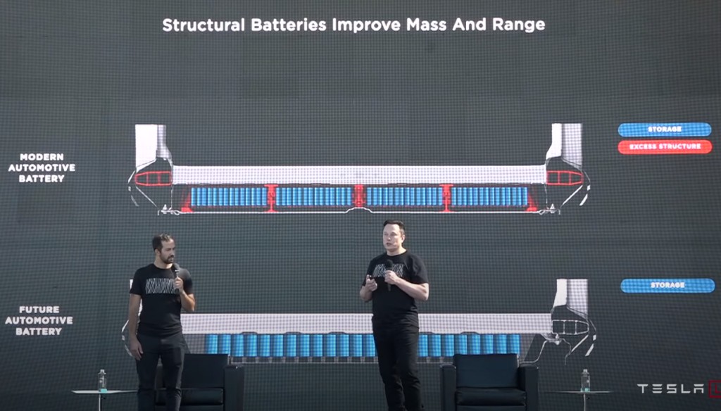 Tesla 4680 Structural Batteries
